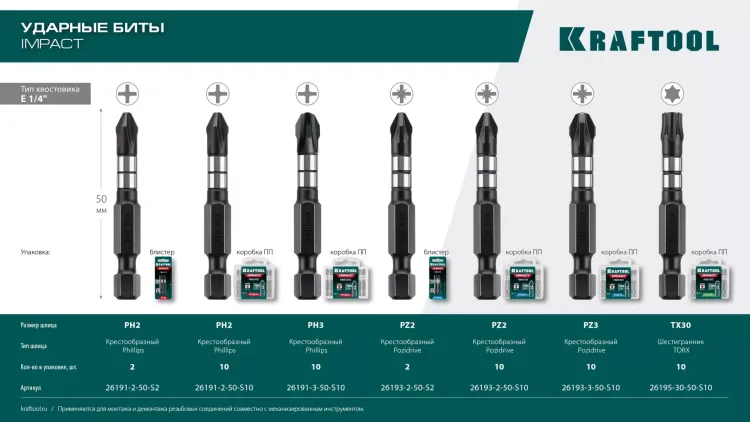 Биты для ударных шуруповертов KRAFTOOL Impact Pro PH 26191-2-50-S2 купить в Новом Уренгое