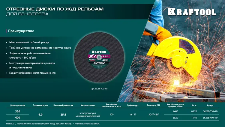 Круг отрезной абразивный, по Ж/Д рельсам и металлу 36258-350-4.0 купить в Новом Уренгое