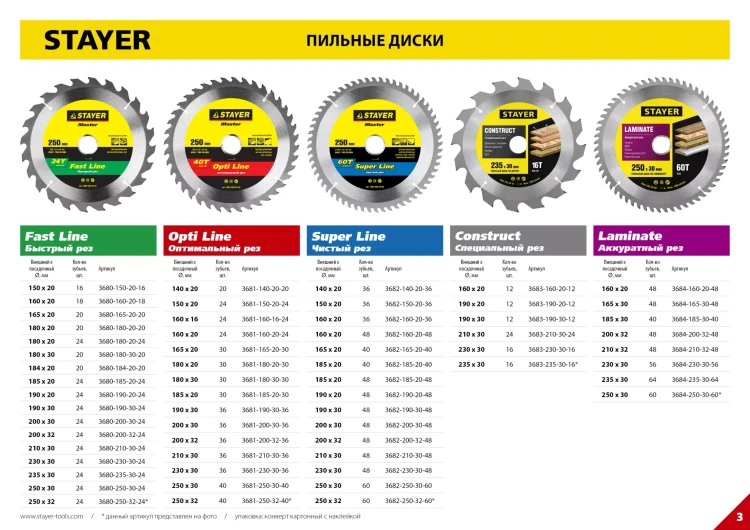 Пильный диск "Construct line" для древесины с гвоздями, 190x30, 12Т, STAYER 3683-190-30-12 купить в Новом Уренгое