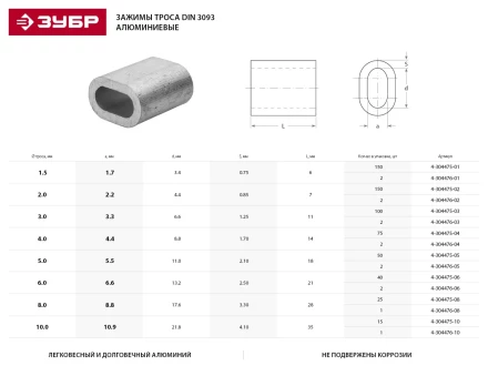Зажим троса ЗУБР &quot;МАСТЕР&quot; DIN 3093 алюминиевый, 1,5мм, 150 шт 4-304475-01 купить в Новом Уренгое