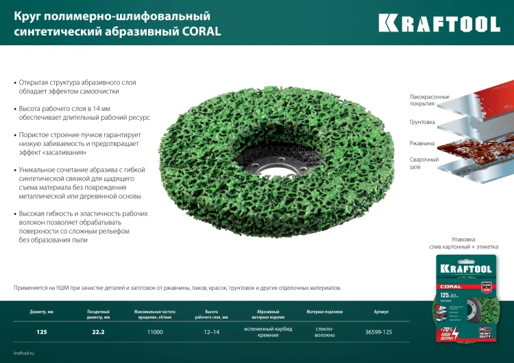 Круги полимерно-шлифовальные синтетические коралловый 36599-125 купить в Новом Уренгое
