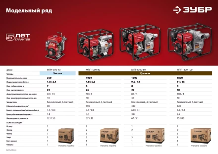 Мотопомпа бензиновая МПГ-1800-100 серия МАСТЕР купить в Новом Уренгое