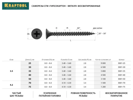 Саморезы СГМ гипсокартон-металл, 50 х 3.5 мм, 3 100 шт, фосфатированные, KRAFTOOL 3001-50 купить в Новом Уренгое