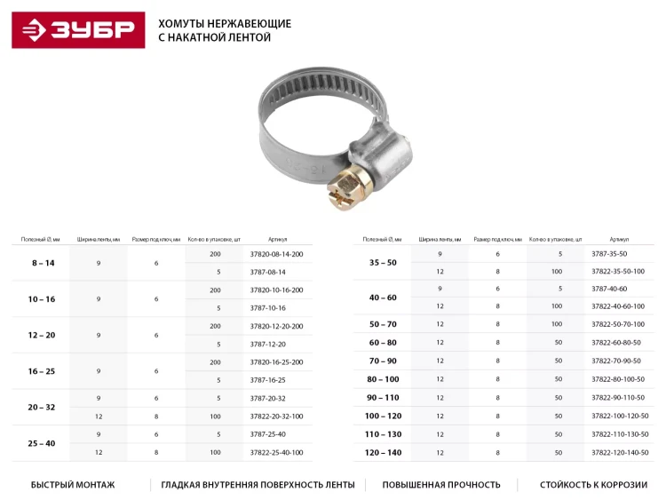 Хомуты ЗУБР "ЭКСПЕРТ", нерж. сталь, накатная лента 9 мм, 40-60 мм, 5 шт 3787-40-60 купить в Новом Уренгое