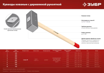 ЗУБР 5 кг, 600 мм, кованая кувалда (20112-5) купить в Новом Уренгое