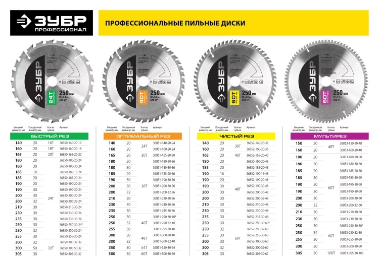 Диск пильный ЗУБР "ПРОФИ" "Чистый рез" по дереву, 40Т, 165х20мм 36852-165-20-40 купить в Новом Уренгое