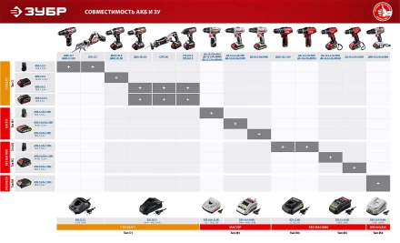 Аккумуляторная батарея Li-Ion 12 В M1 АКБ-12-Ли 15М1 серия МАСТЕР купить в Новом Уренгое