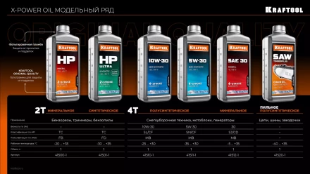 5W-30 полусинтетическое масло для 4-тактных двигателей 41511-1 купить в Новом Уренгое