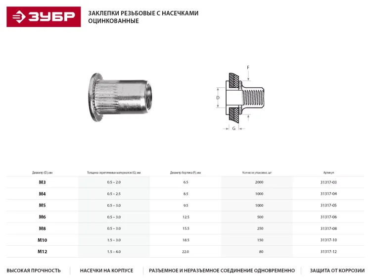 Заклепки ЗУБР резьбовые с насечками, М6, 500шт 31317-06 купить в Новом Уренгое
