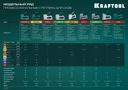 Кабельный рессорный степлер 36(10-14мм)/28  KRAFTOOL 3186 купить в Новом Уренгое