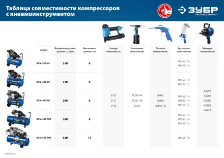 Компрессор воздушный КПМ-400-50 серия ПРОФЕССИОНАЛ купить в Новом Уренгое