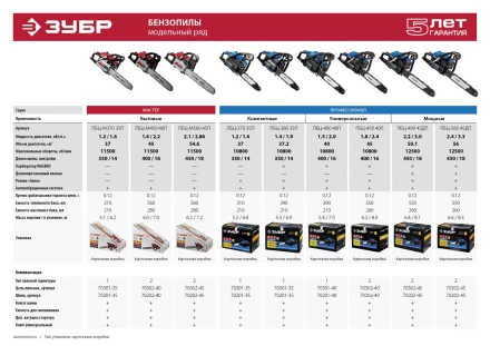 Бензиновая пила (бензопила) ПБЦ-М560 45П серия МАСТЕР купить в Новом Уренгое