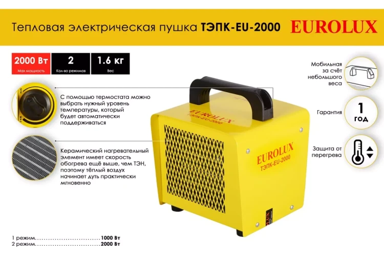 Электрическая теплопушка Eurolux ТЭПК-EU-2000 67/1/34 купить в Новом Уренгое