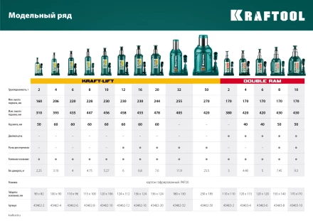 Домкраты бутылочные гидравлические KRAFTOOL KRAFT-LIFT 43462-50 купить в Новом Уренгое