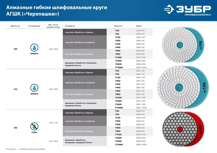 ЗУБР М14, d 100 мм, пластиковая, опорная тарелка на липучке для УШМ под АГШК, Профессионал (3578-100) купить в Новом Уренгое