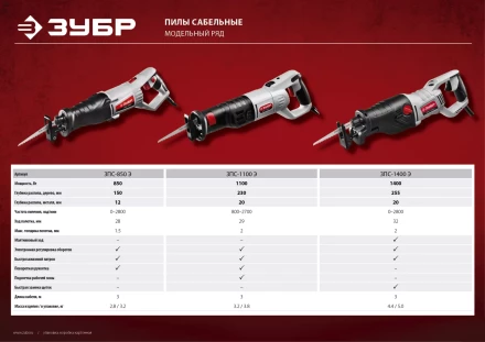 Пила сабельная ЗПС-1100 Э серия МАСТЕР купить в Новом Уренгое