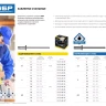 Заклепки ЗУБР из нержавеющей стали, 4,0x16мм, 500шт 31315-40-16 купить в Новом Уренгое