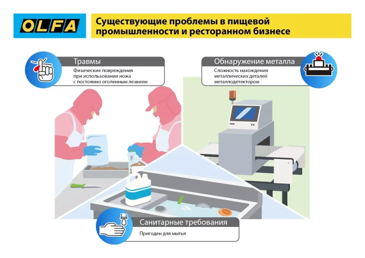 Лезвие OLFA, трапециевидное для SK-12 OL-SKB-2S/10B купить в Новом Уренгое