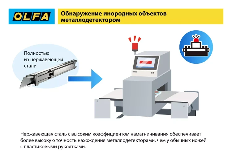 Лезвие OLFA, трапециевидное для SK-12 OL-SKB-2S/10B купить в Новом Уренгое