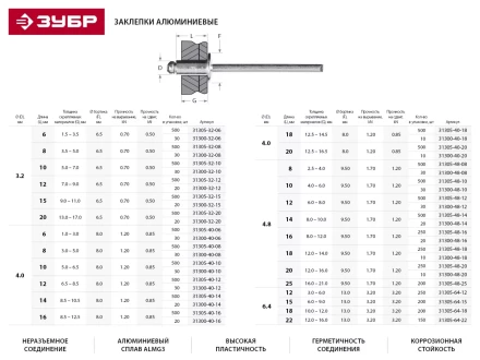 Заклепки ЗУБР алюминиевые, 4,8x18мм, 250шт 31305-48-18 купить в Новом Уренгое