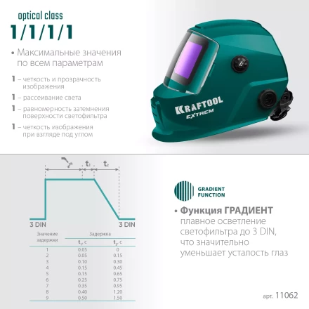 Маска сварщика с автоматическим светофильтром 11062 купить в Новом Уренгое