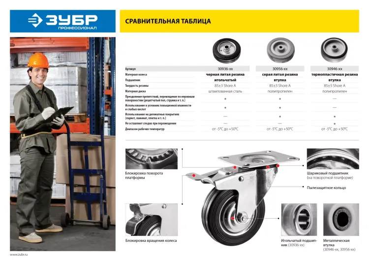 ЗУБР d 75 мм, г/п 50 кг, резина/полипропилен, колесо (30956-75) купить в Новом Уренгое