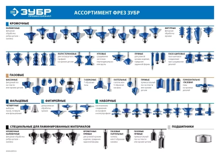 ЗУБР 50.8 x 6 мм, хвостовик 12 мм, фреза горизонтально-пазовая, Профессионал (28757-50.8-6-12) купить в Новом Уренгое