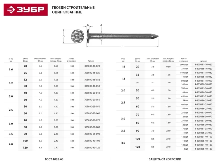 Гвозди ЗУБР оцинкованные строительные по дереву/листовому металлу, 4,0х120мм, ТФ1, 120шт 4-305031-40-120 купить в Новом Уренгое