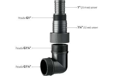 ЗУБР 1100 Вт, дренажный насос для грязной воды, корпус - нерж. сталь (НПГ-М3-1100-С) купить в Новом Уренгое