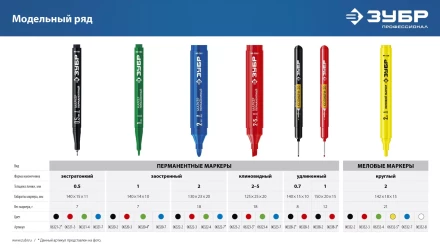 ЗУБР Колибри-20 красный, наконечник L 20 мм,  2 мм, перманентный маркер для отверстийл (06328-3) купить в Новом Уренгое