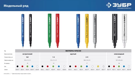 ЗУБР Колибри-20 красный, наконечник L 20 мм,  2 мм, перманентный маркер для отверстийл (06328-3) купить в Новом Уренгое