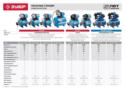 Насосная станция корпус из нержавеющей стали НАС-Т5-900-С серия ПРОФЕССИОНАЛ купить в Новом Уренгое