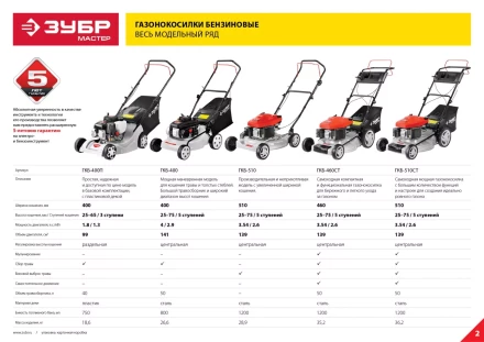 Газонокосилка бензиновая ГКБ-400П серия МАСТЕР купить в Новом Уренгое