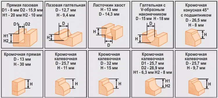 Набор фрез 12шт 012D Кратон 1 09 01 005 купить в Новом Уренгое