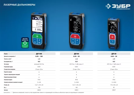 Дальномер лазерный ДЛ-30 30м серия ПРОФЕССИОНАЛ купить в Новом Уренгое