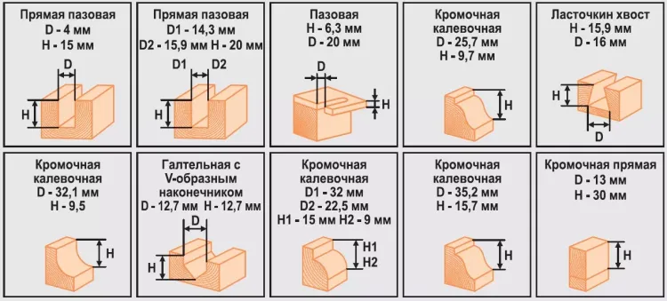 Набор фрез 12шт 012T Кратон 1 09 01 007 купить в Новом Уренгое