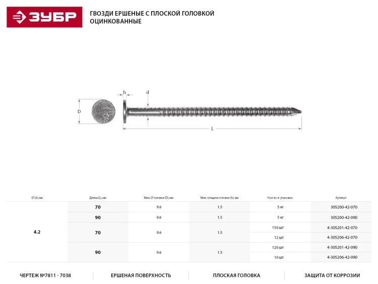 Гвозди ЗУБР ершеные оцинкованные с плоской головкой по дереву, 4,2х90мм, ТФ1, 120шт 4-305201-42-090 купить в Новом Уренгое
