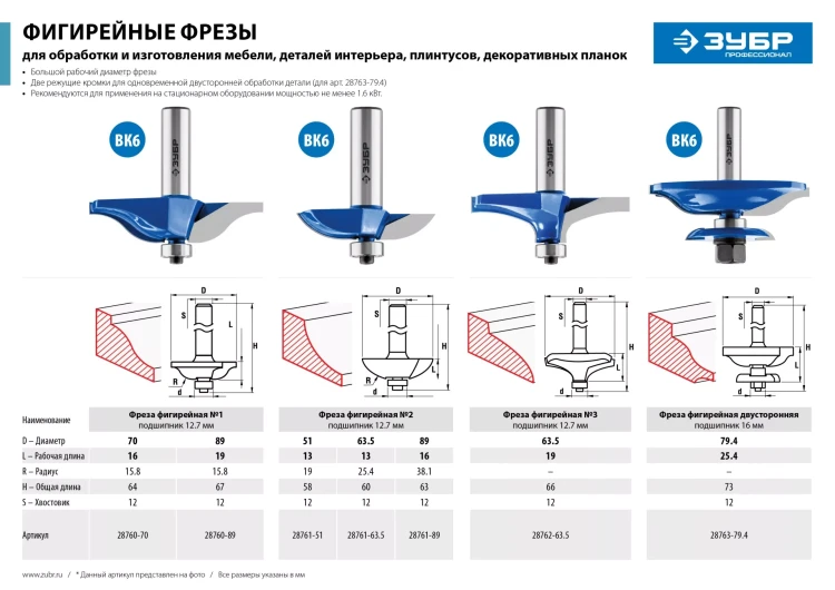 ЗУБР 89 x 16 мм, радиус 38.1 мм, фреза фигирейная №2, Профессионал (28761-89) купить в Новом Уренгое