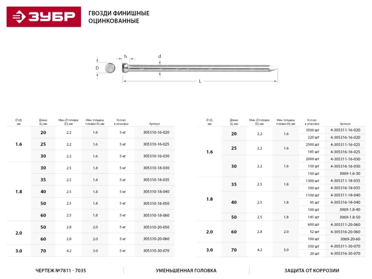 Гвозди ЗУБР "МАСТЕР" финишные оцинкованные №7811-7035, 1.8х50мм, 5кг 305310-18-050 купить в Новом Уренгое