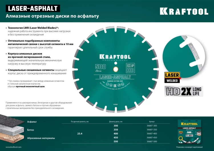 Диски алмазные отрезные для бетонорезов и швонарезчиков ASPHALT 36687-400 купить в Новом Уренгое