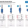 Фрезы кромочные фигурные №1 серия ПРОФЕССИОНАЛ купить в Новом Уренгое