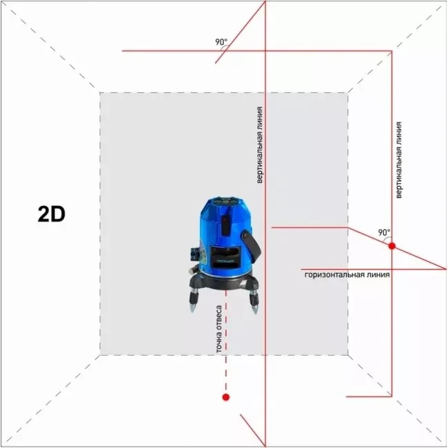 Нивелир лазерный ADA INSTRUMAX Constructor 4D купить в Новом Уренгое