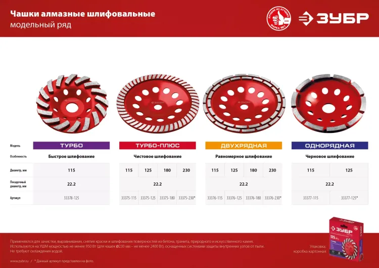 ЗУБР d 230 мм, двухрядная алмазная шлифовальная чашка (33376-230) купить в Новом Уренгое