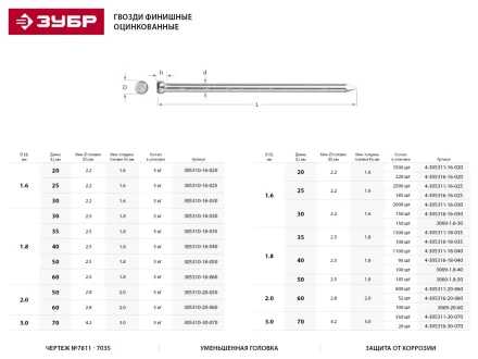 Гвозди ЗУБР &quot;МАСТЕР&quot; финишные оцинкованные №7811-7035, 2.0х50мм, 5кг 305310-20-050 купить в Новом Уренгое