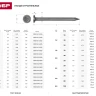 Гвозди ЗУБР "МАСТЕР" строительные ГОСТ 4028-63, 1.4х32мм, 5кг 305010-14-032 купить в Новом Уренгое