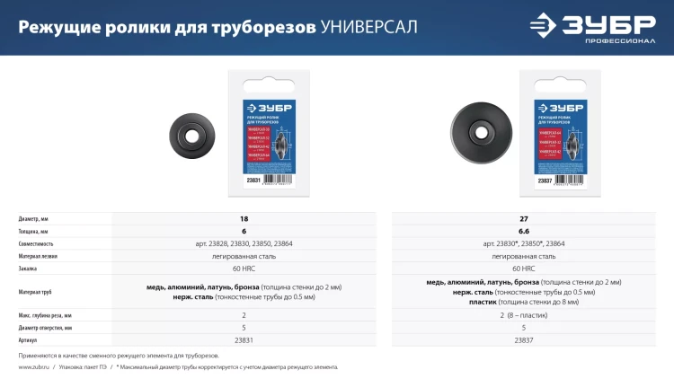 ЗУБР Универсал-64, режущий ролик для трубореза, Профессионал (23864) купить в Новом Уренгое