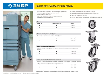ЗУБР d 75 мм, г/п 60 кг, резина/полипропилен, термопластичное поворотное колесо, Профессионал (30946-75-S) купить в Новом Уренгое