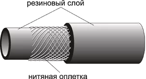 Рукав ацетиленовый (красный) 9х17 Aurora купить в Новом Уренгое