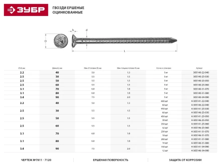Гвозди ЗУБР &quot;МАСТЕР&quot; ершеные оцинкованные чертеж №7811-7120, 2,5х30мм, 5кг 305140-25-030 купить в Новом Уренгое