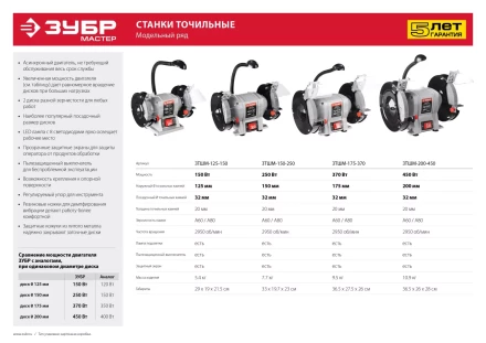 Станок точильный увеличенная мощность + лампа подсветки ЗТШМ-150-250 серия МАСТЕР купить в Новом Уренгое